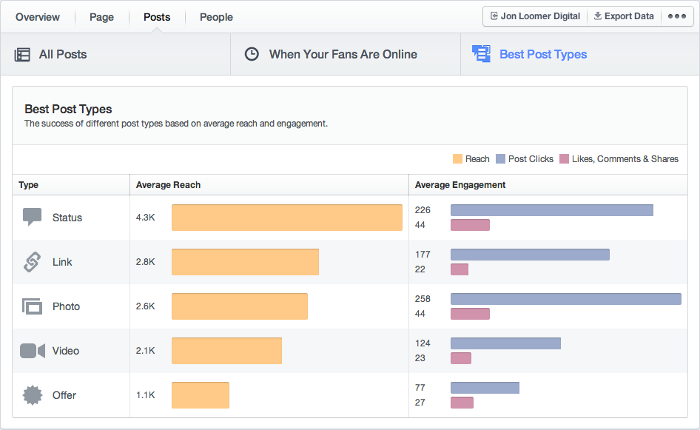 Nueva interfaz estadísticas de Facebook