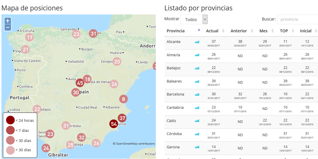 Detalle y mapade los criterios