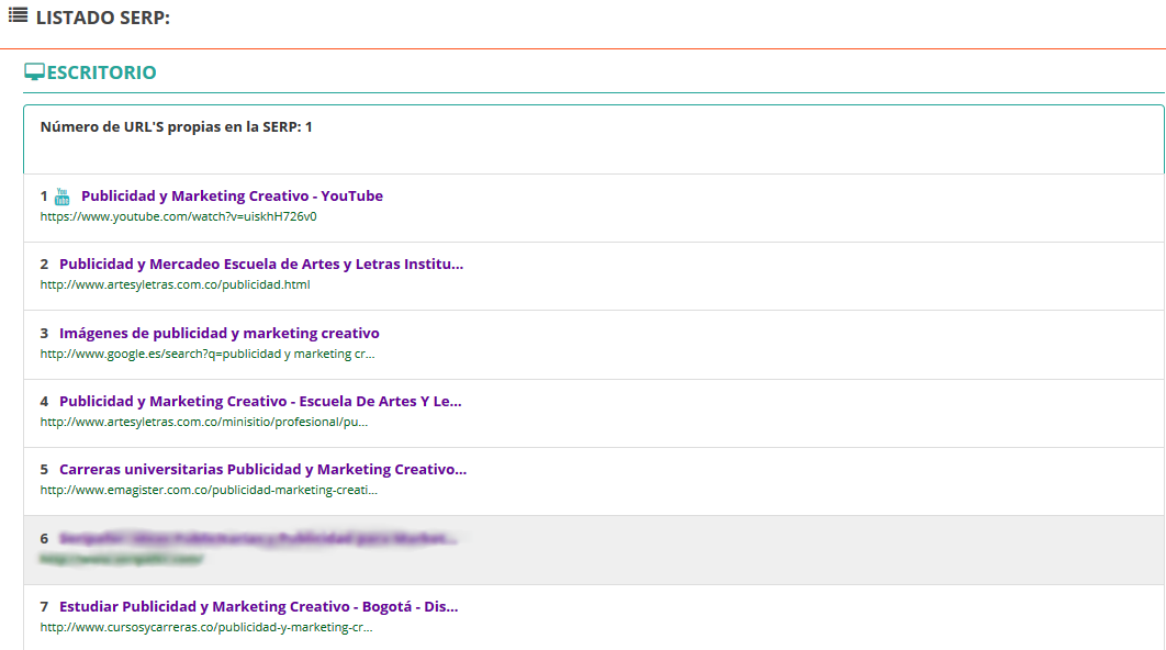 Listado de la SERP para cada palabra clave