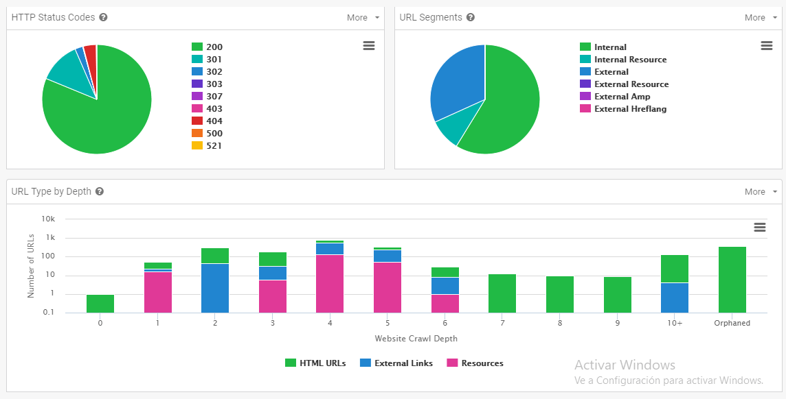 http satatus url segments