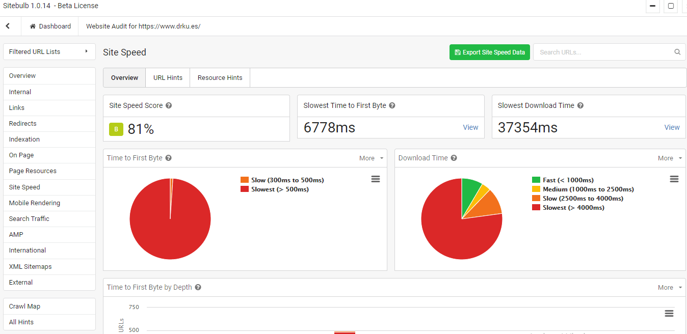 sitebulb site speed