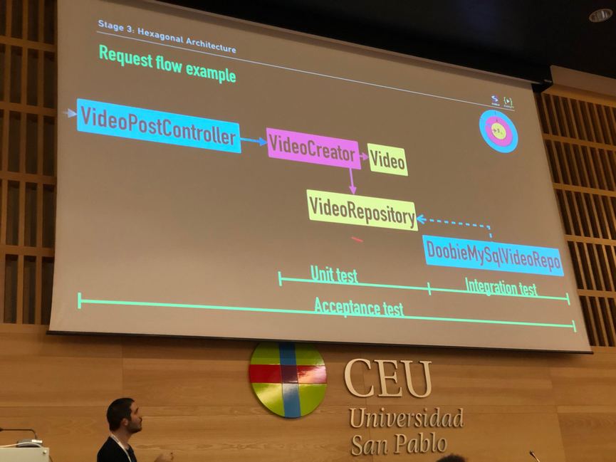 event-driven-architecture