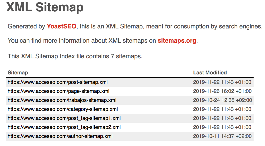 Imagen del Sitemap de acceseo.com