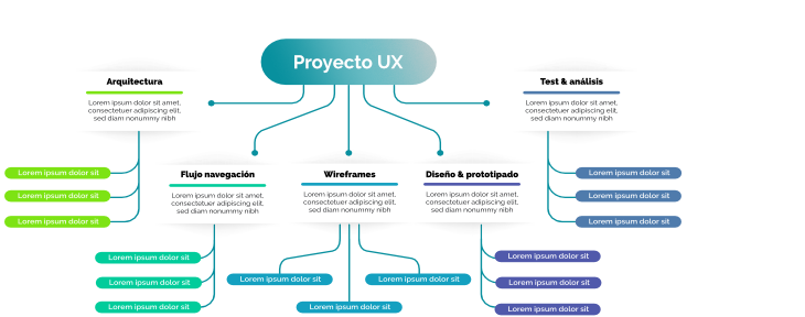 Ilustración de un mapa proyecto UX