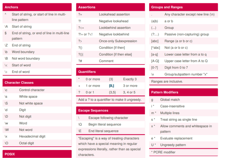 expresiones regulares