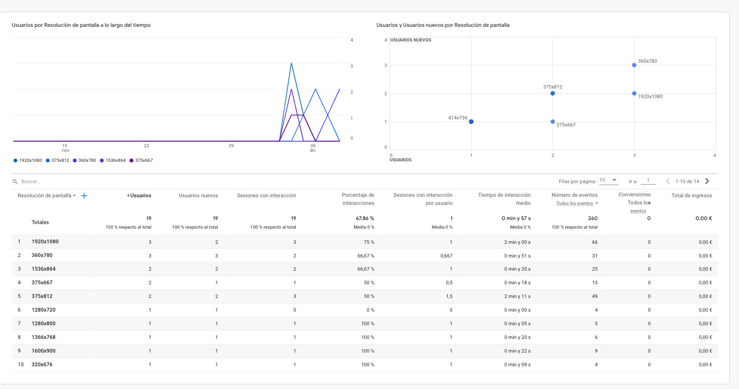 Imagen guia google analytics 4 - parte 11