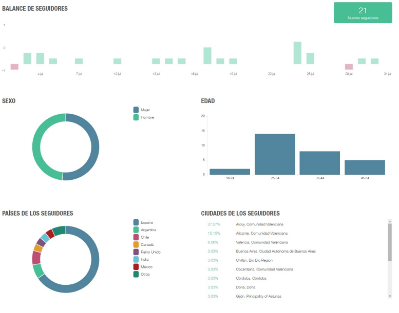 técnica Big data