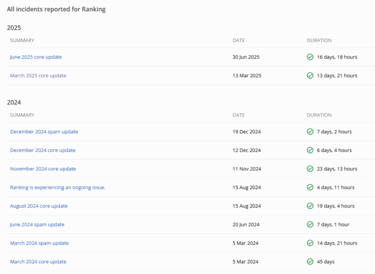 lista-actualizaciones-seo-google