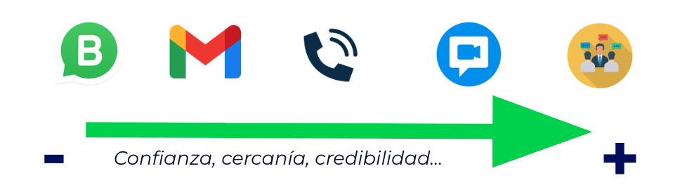 gestion de inputs en una agencia seo