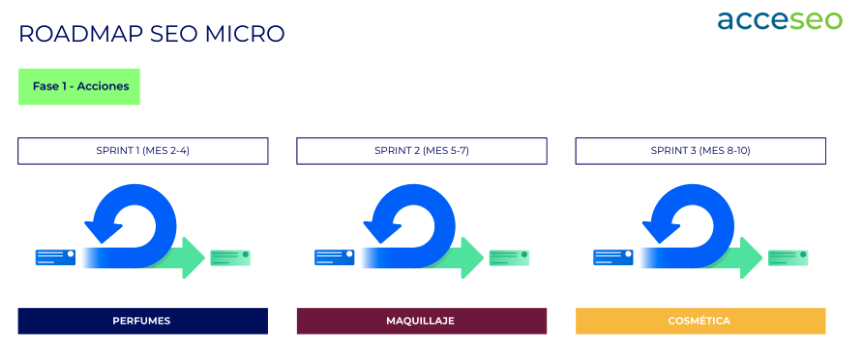 roadmap seo