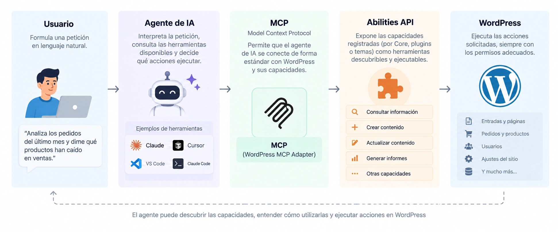 Model Context Protocol