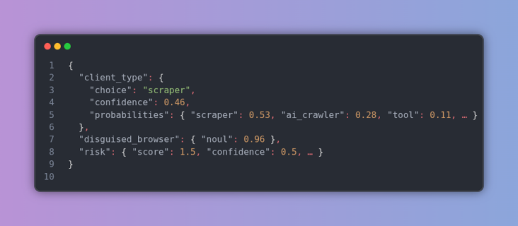 Respuesta de Jev en JSON: client_type es scraper con confianza 0,46 (probabilidades: scraper 0,53, ai_crawler 0,28 y tool 0,11); disguised_browser vale 0,96, y risk tiene una puntuación de 1,5 con confianza 0,5.